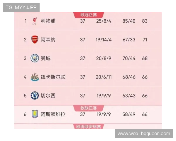 欧冠新赛制下的英超霸权：九队全晋级的背后是资本还是战术？