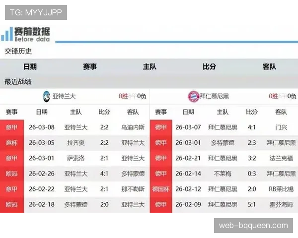 拜仁晋级前景乐观：客场取胜抢得宝贵晋级先机